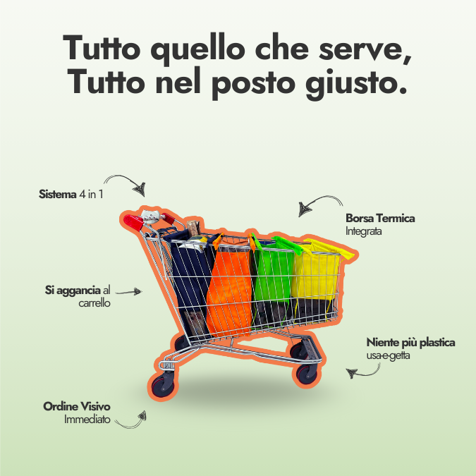 Grafica esplicativa delle funzionalità di Bustí con frecce e caratteristiche evidenziate sul carrello