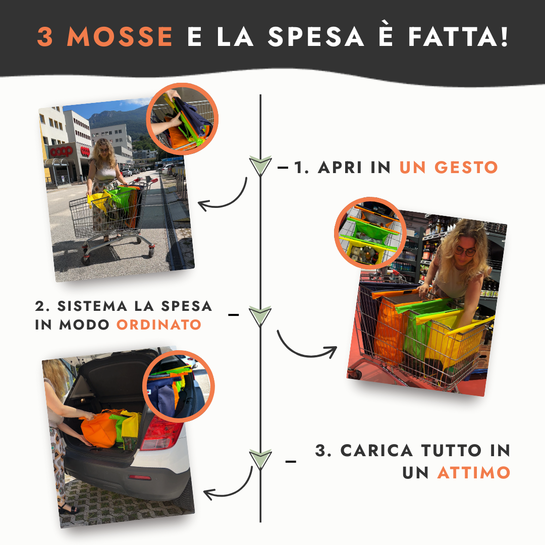 Persona che utilizza Bustí in 3 momenti: aggancio delle borse al carrello, spesa con prodotti già suddivisi nei comparti, carico ordinato nel bagagliaio — con dettaglio ingrandito di ogni fase